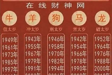 1949年屬什麼|1949年属什么生肖 1949年出生是什么命